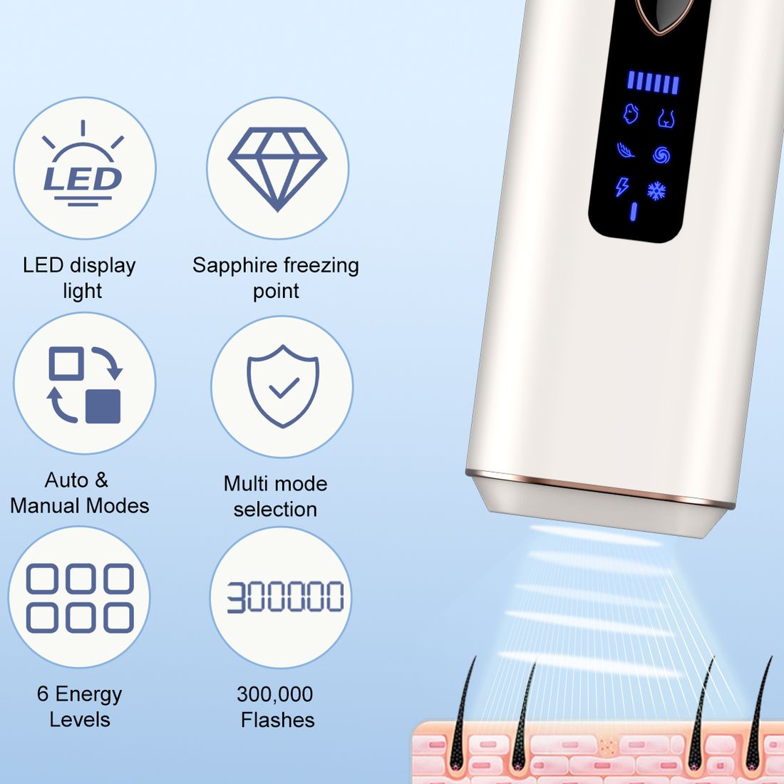 AO610 (AOJ610A) IPL Hair Removal Device