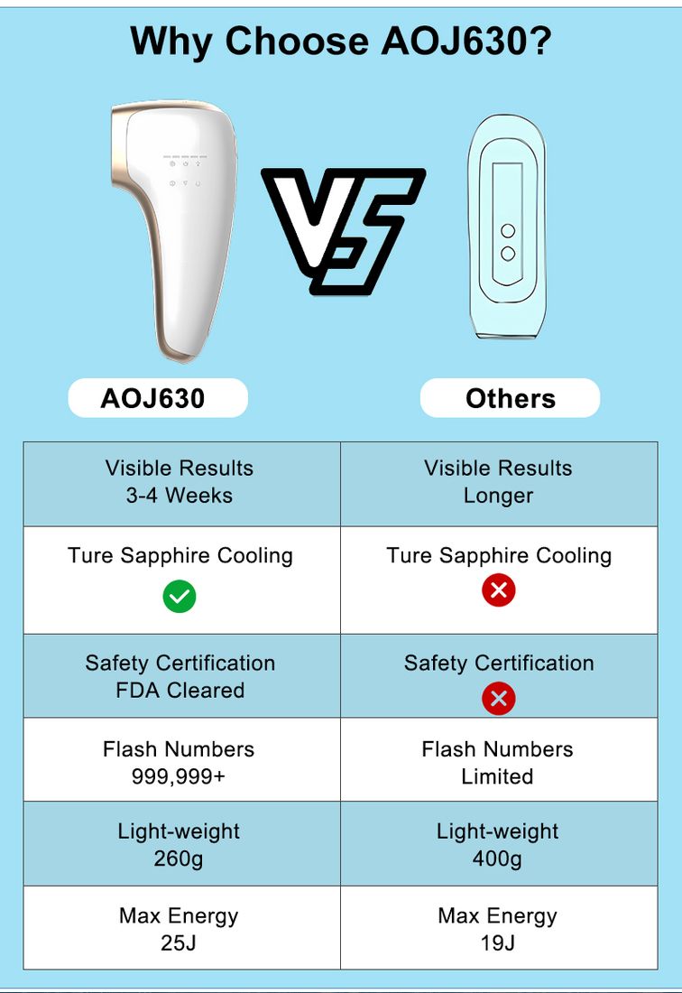 AO630 (AOJ630) IPL Hair Removal Device